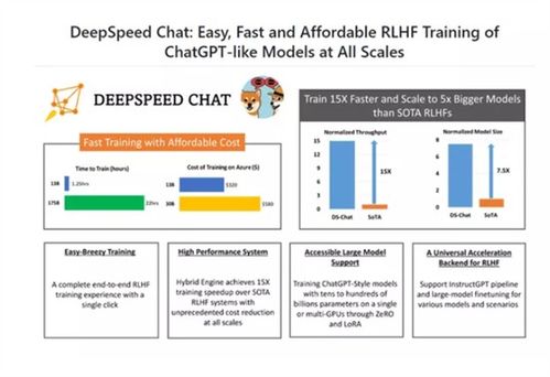 在家也能自制？人手一個ChatGPT的時代即將到來